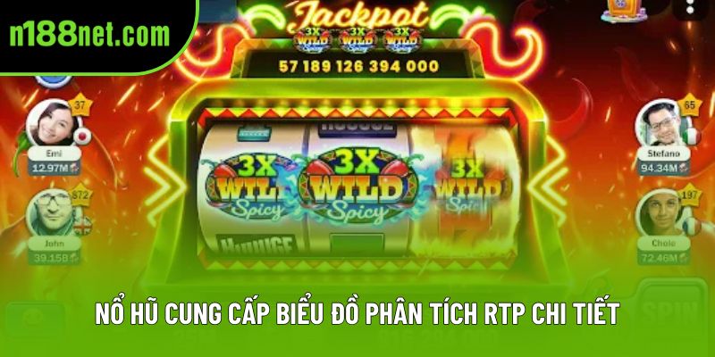 Nổ hũ cung cấp biểu đồ phân tích RTP chi tiết